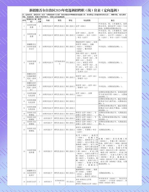 新疆国考2026职位表何时发布？-图3