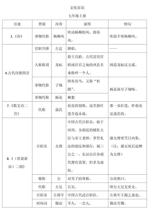 初中语文古代文学常识有哪些必考点？-图2