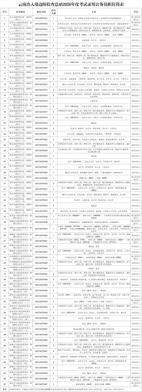 2026国考笔试分数线何时公布？多少分进面？-图3