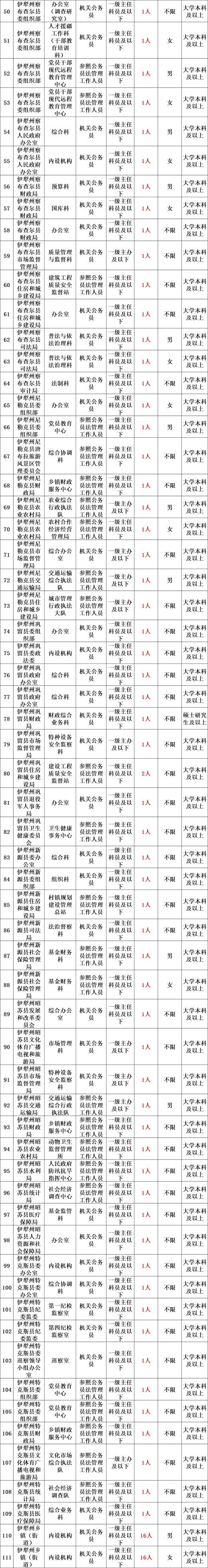 2026国考面试何时开始？-图3