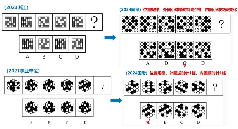 2026国考图形推理有何新趋势？-图3