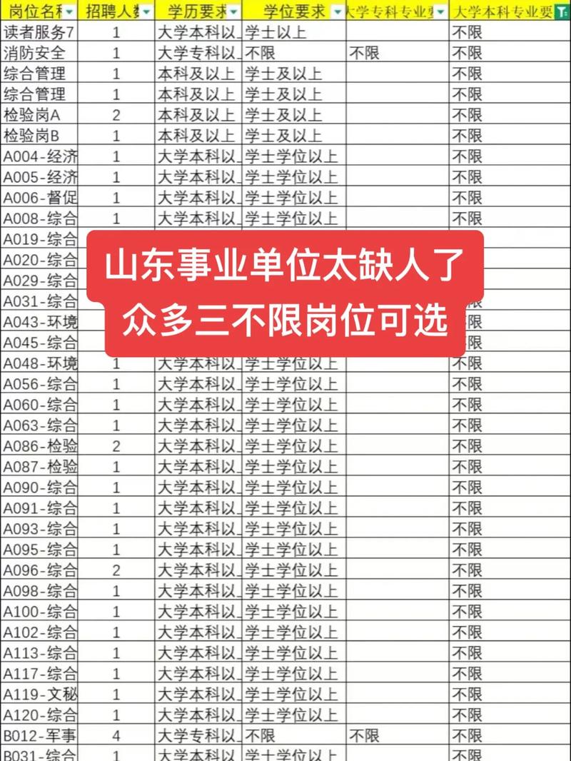 2026国考山东职位表何时发布？有哪些新增岗位？-图1