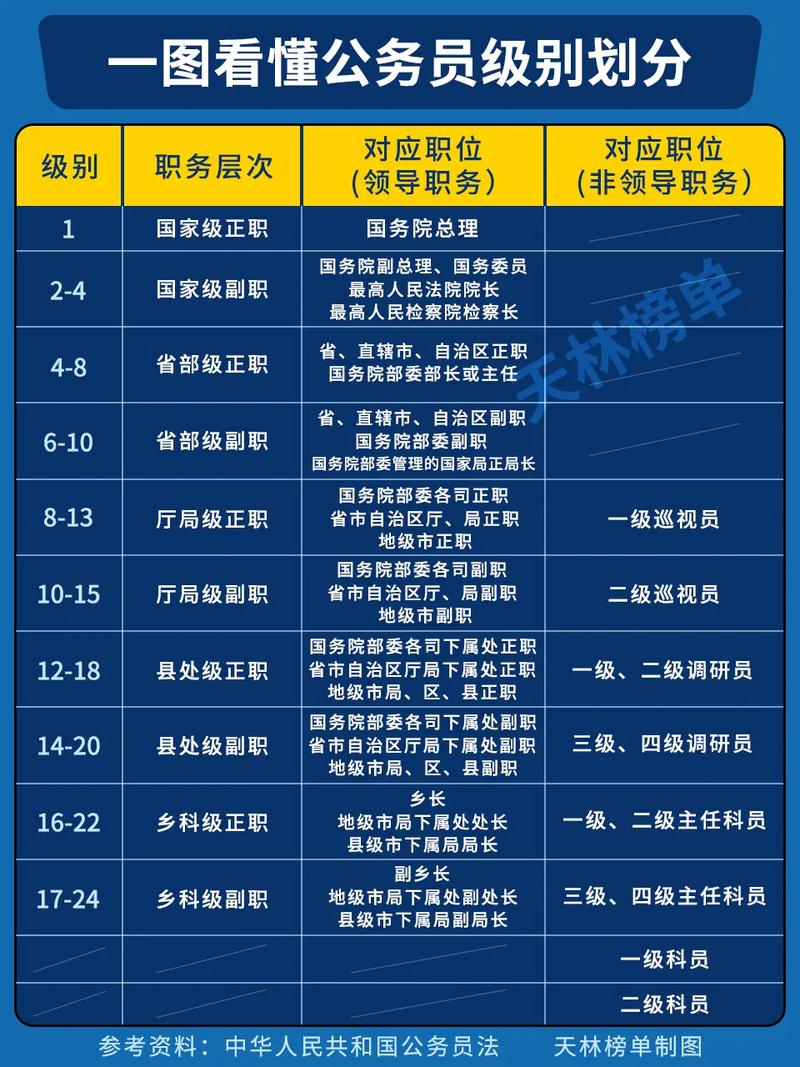 国考职位表2026华图-图1