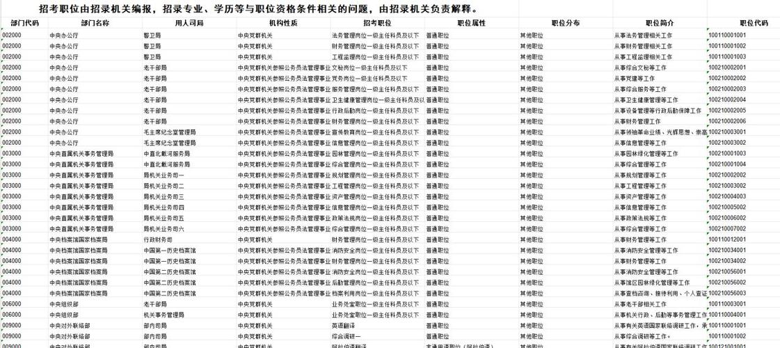 2026安徽国考职位表何时发布?-图2 2026安徽国考职位表何时发布?-图2