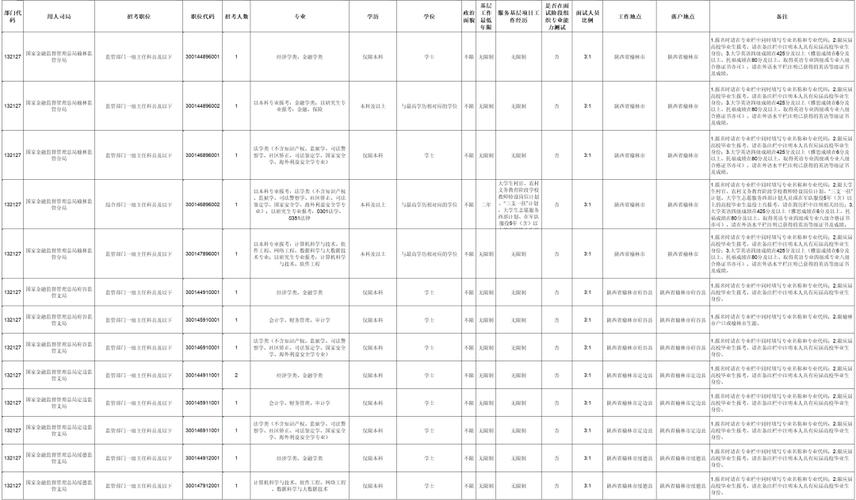 2026国考职位何时发布？有哪些新变化？-图2