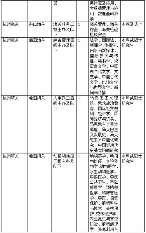 2026国考职位何时发布？有哪些新变化？-图1