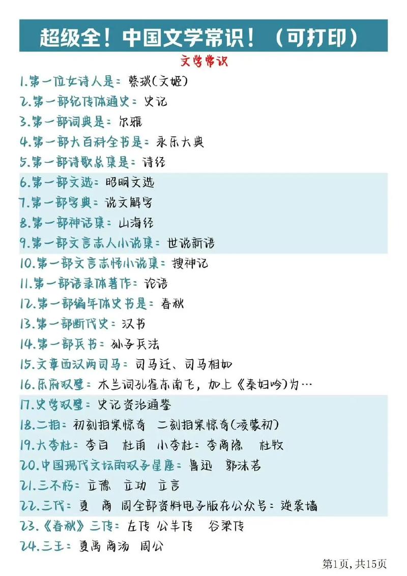 高中必备文学常识大全-图2 高中必备文学常识大全-图2