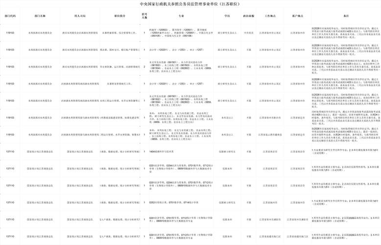 2026国考江苏职位表何时发布？-图1