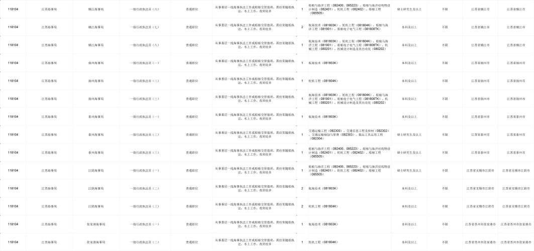 2026国考江苏职位表何时发布？-图3