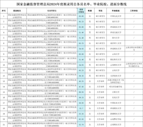 2026国考拟录用名单-图1