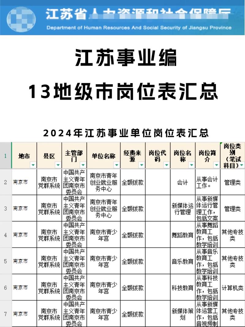 2026国考江苏职位表何时发布？-图1