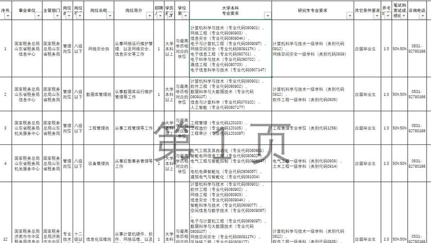 2026山东国考职位表何时发布？-图2