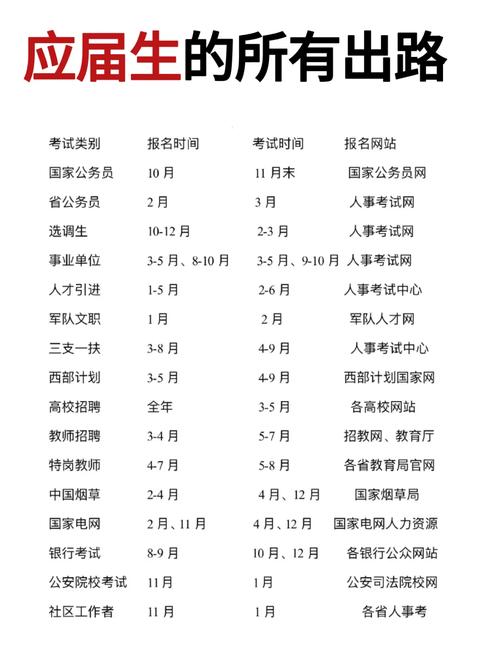 2026国考应届生，报考条件何时发布？-图3