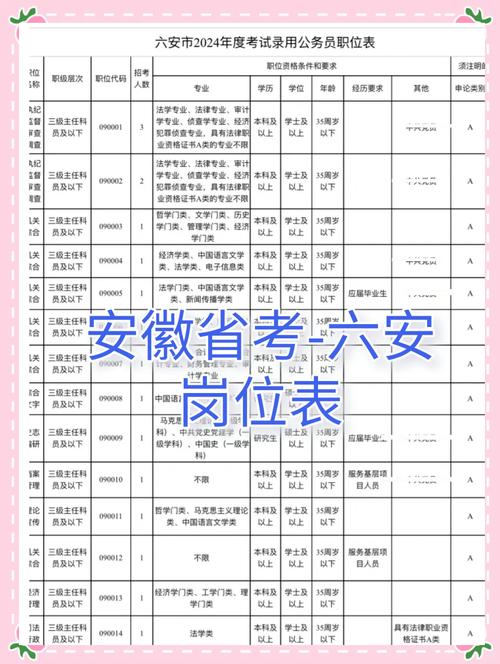 2026安徽国考职位表何时发布？-图1