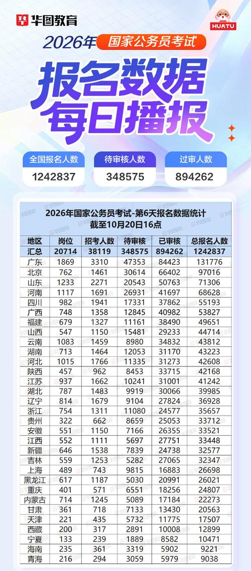 2026国考报名数据何时公布？-图1