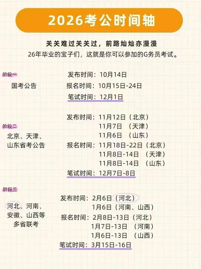 2026公务员国考时间-图1