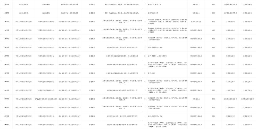 2026国考江苏职位表何时发布？-图1