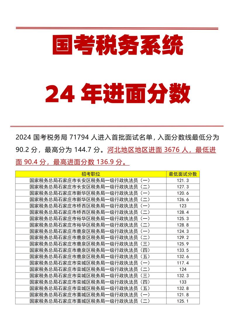 2026国考 国税分数-图1