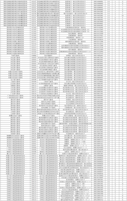 2026国考报名人数会创新高吗?-图1 2026国考报名人数会创新高吗?-图1