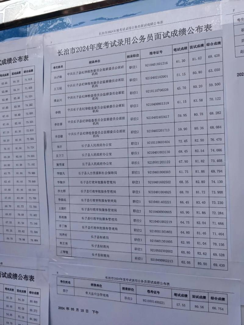 2026国考面试成绩何时公布?-图3 2026国考面试成绩何时公布?-图3