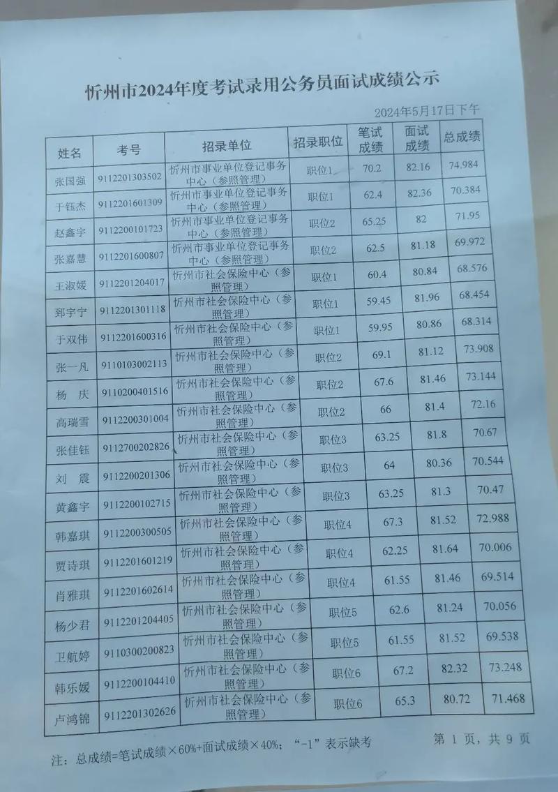 2026国考面试成绩何时公布?-图1 2026国考面试成绩何时公布?-图1