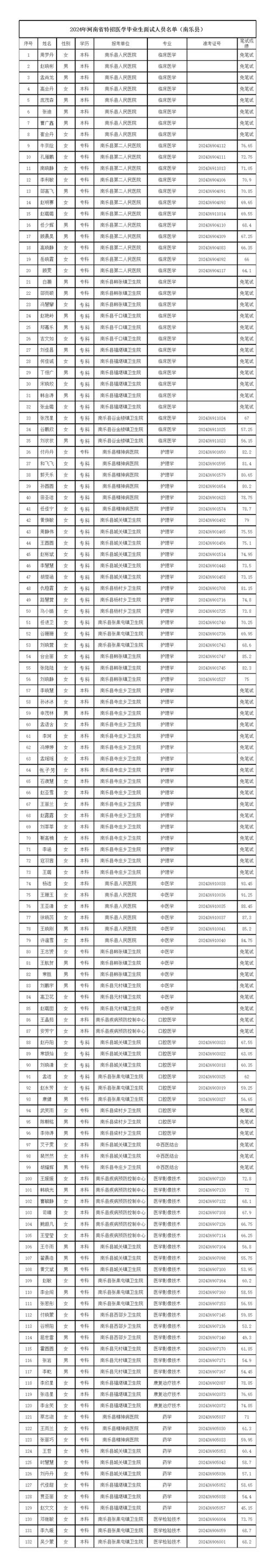2026国考面试名单何时公布？-图3