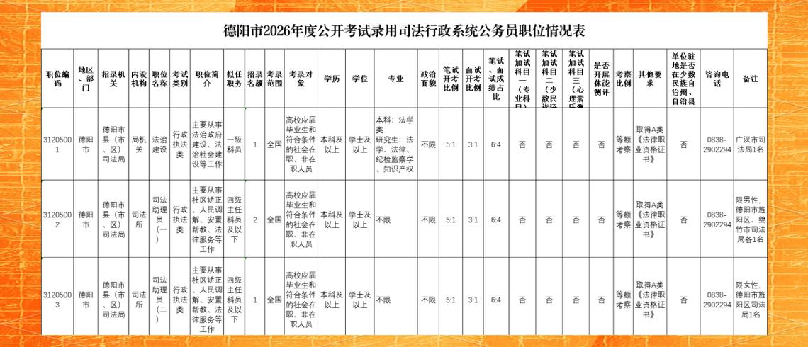 四川公务员国考报名入口在哪里？-图2