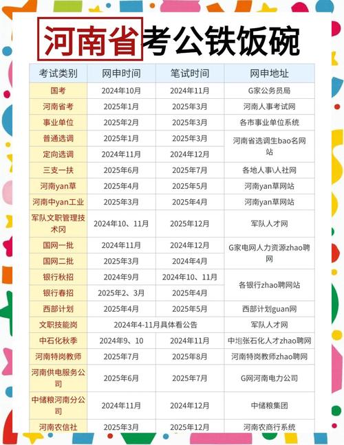 国考公务员考试什么时候-图3