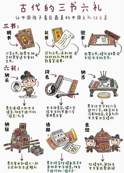 古代文化常识风俗礼仪有何深意？-图1