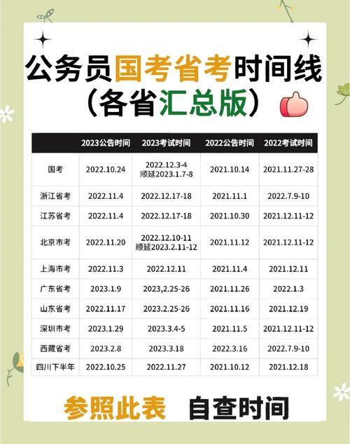 国考历年笔试时间几月?何时出公告?-图3 国考历年笔试时间几月?何时出公告?-图3