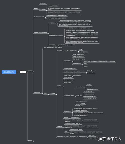 Java并发编程有哪些核心常识需掌握？-图1