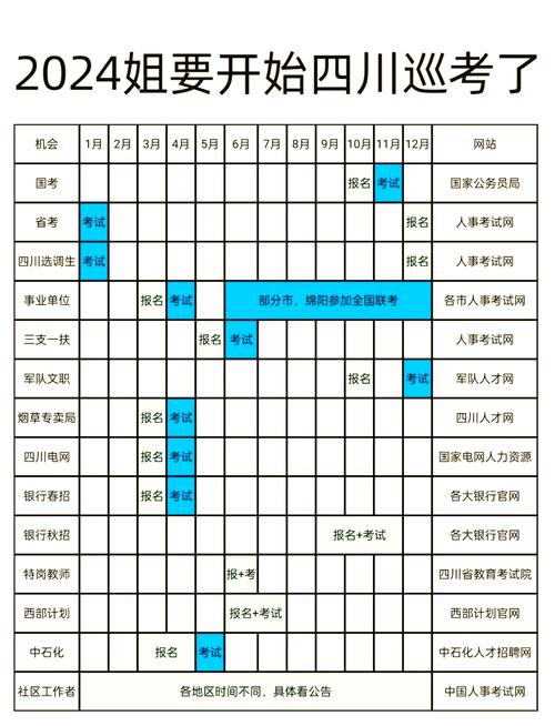 公务员国考报名时间何时公布？-图1