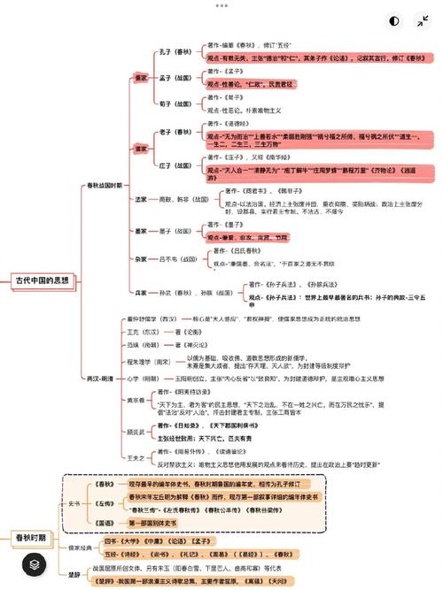 编导高考文学常识考什么？-图2