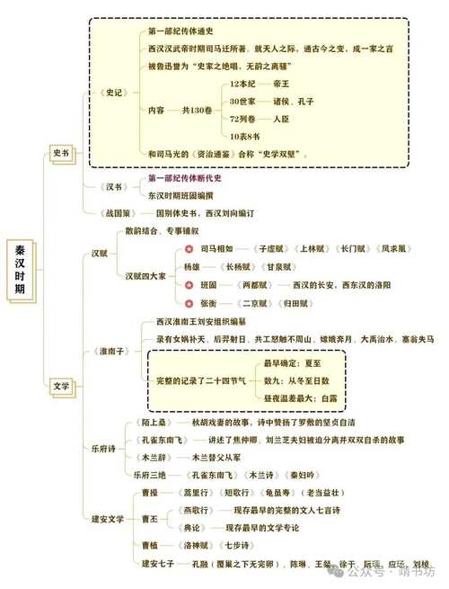 中国古代文学文学常识-图2