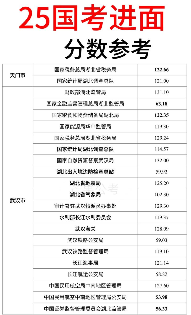 2026国考进面分数线是多少？-图1