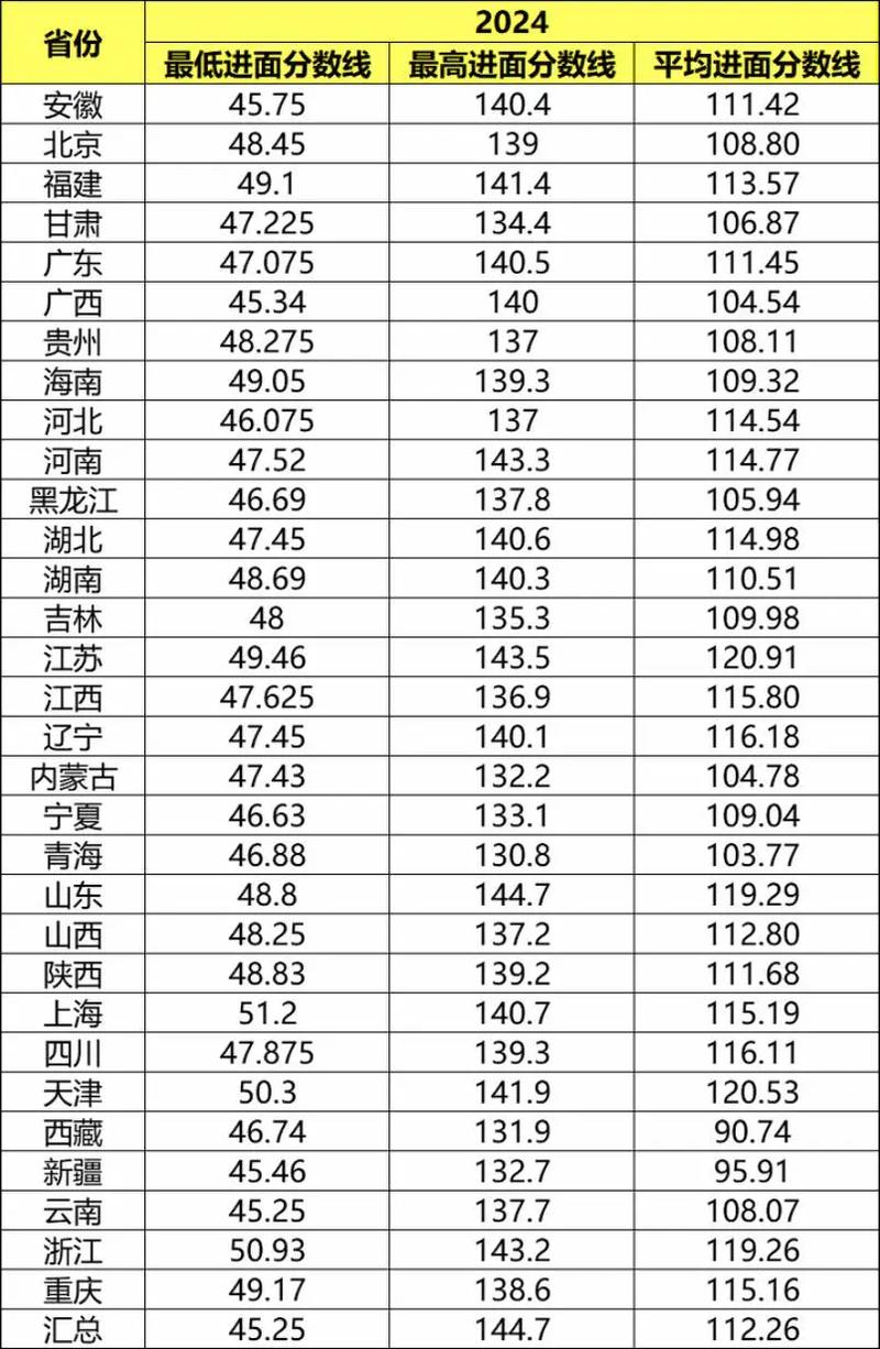 2026国考进面分数线是多少？-图3