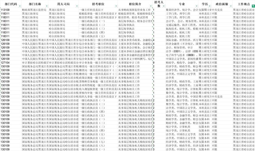 2026国考补录职位表何时发布？-图2