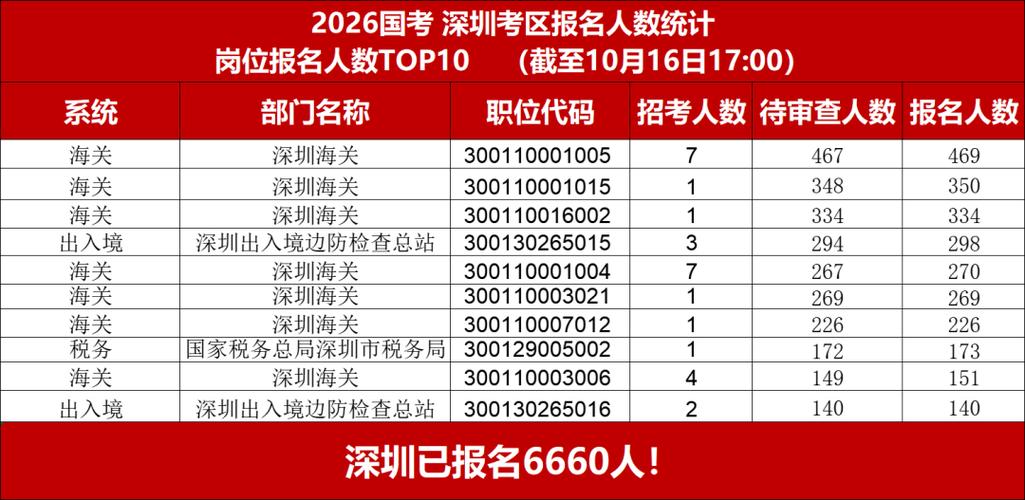 2026国考公务员报名何时开始？-图2