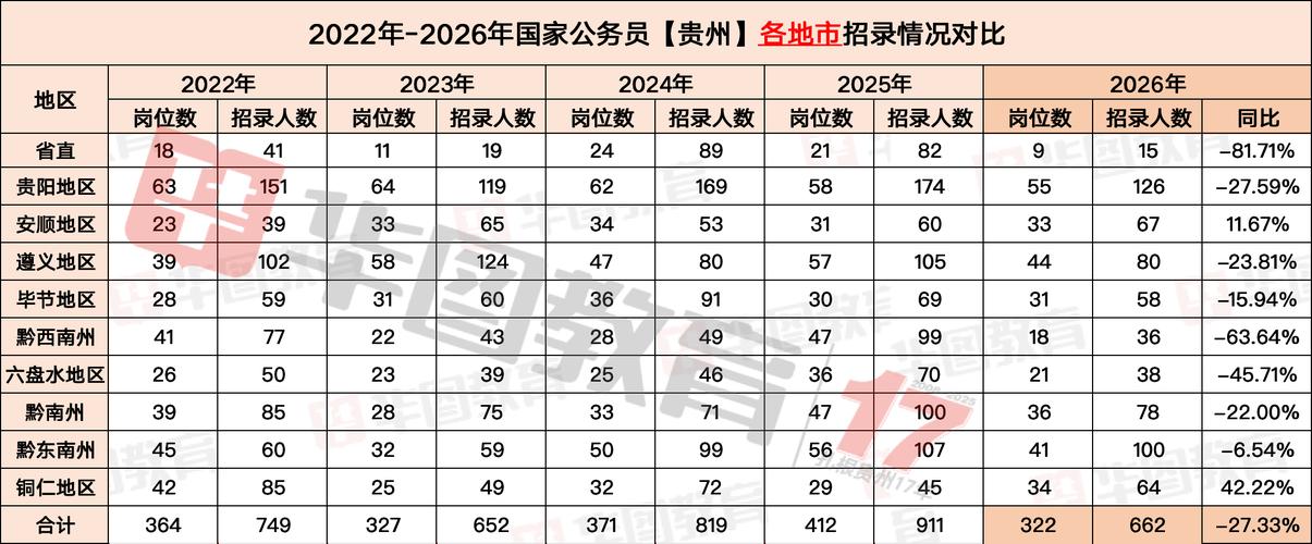 2026国考招考人数具体是多少？-图2