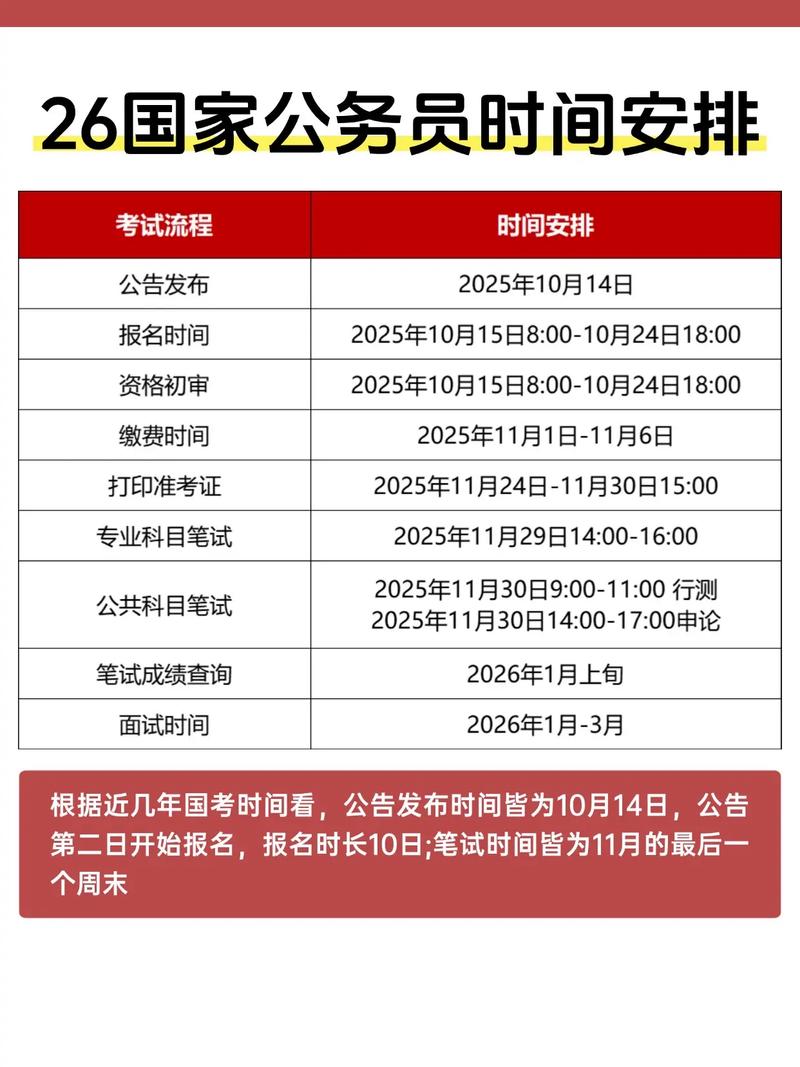 2026国考报名官网入口几时开通?-图1 2026国考报名官网入口几时开通?-图1