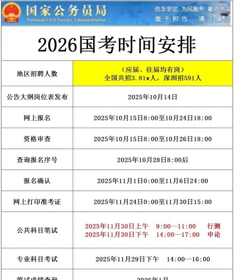 2026国考报名官网入口几时开通?-图3 2026国考报名官网入口几时开通?-图3