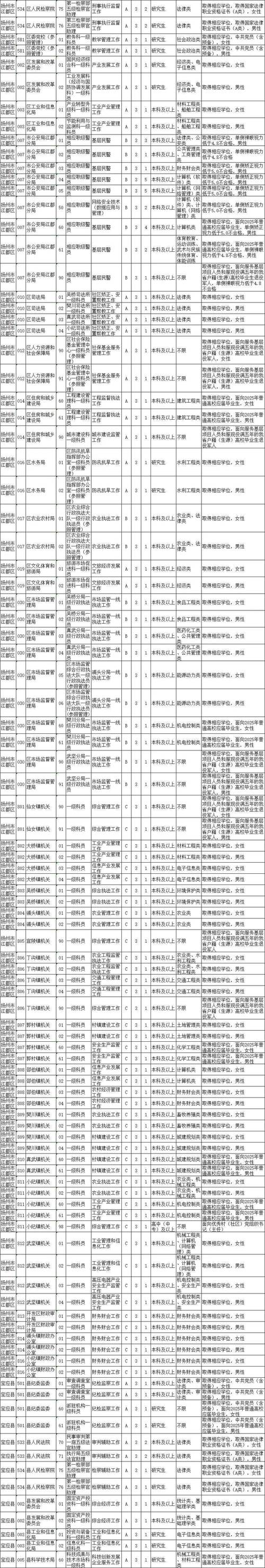 2026国考江西职位表何时发布？-图3