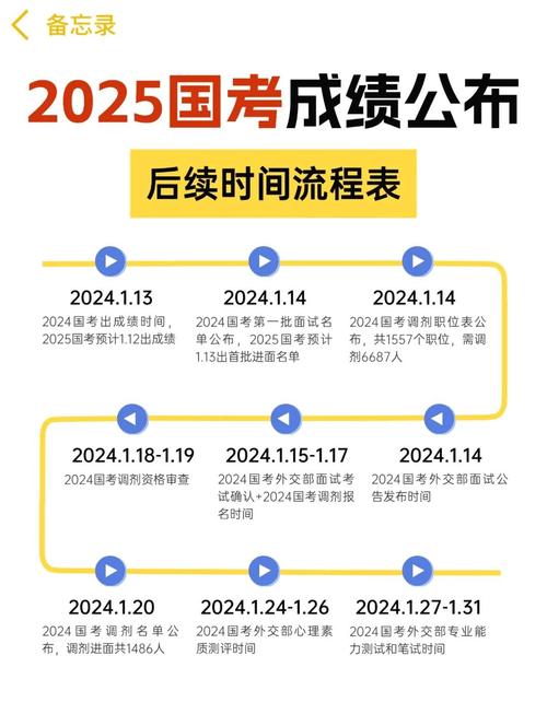 2026国考成绩何时公布？-图2