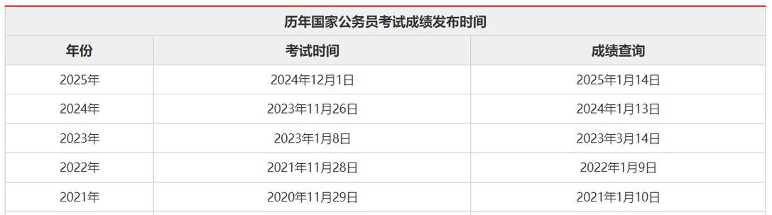 2026国考成绩何时公布？-图3