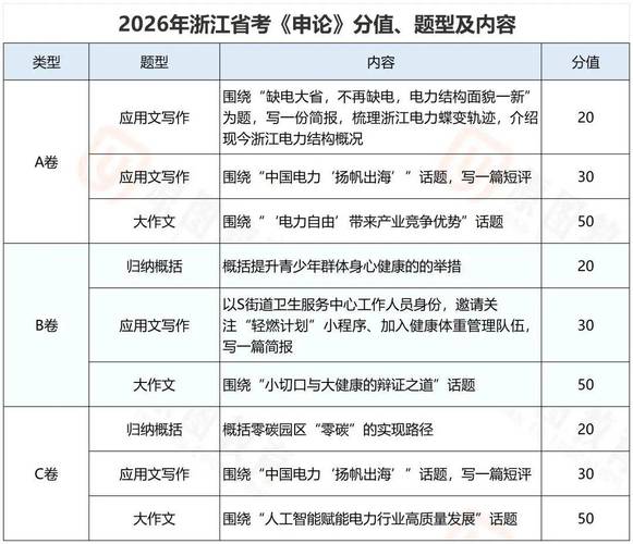 2026浙江省考常识考什么？-图2