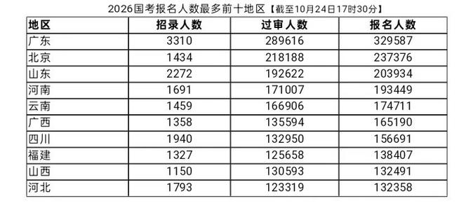 2026国考职位人数，哪些岗位竞争更激烈？-图2