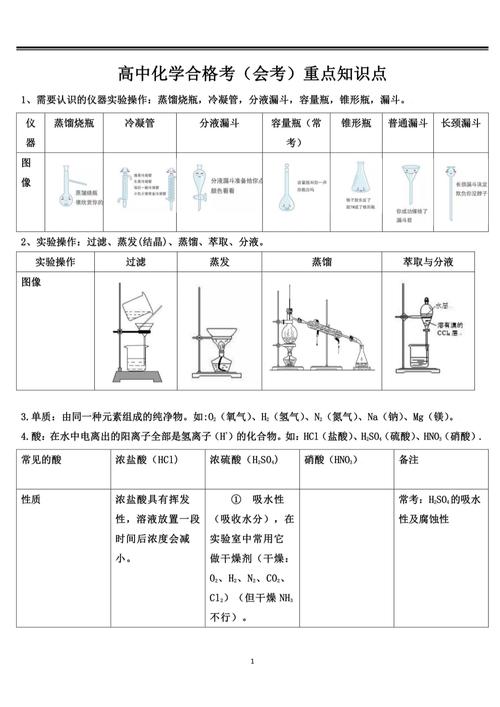 2026高考化学常识考纲范围与命题趋势如何把握？高频考点及备考策略有哪些？-图2