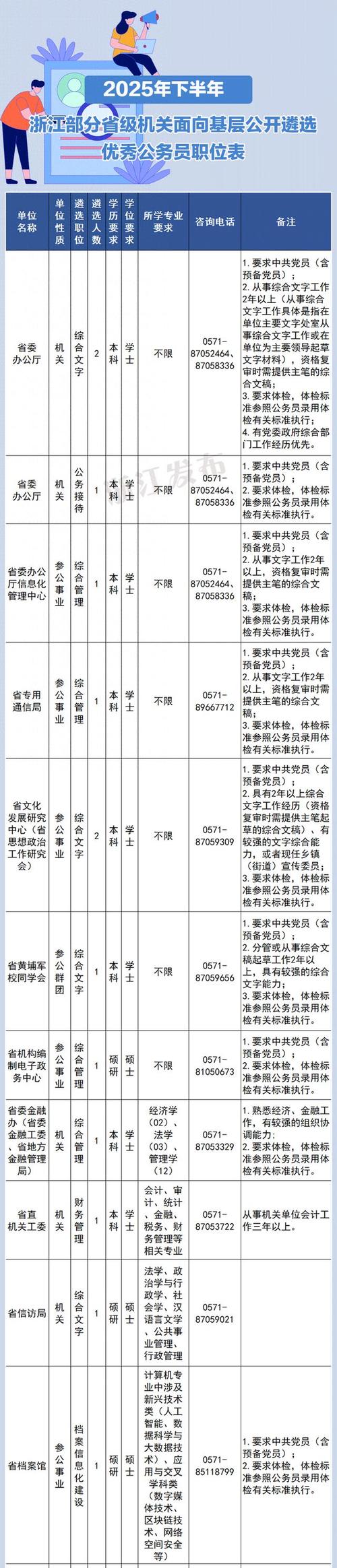 2026浙江国考职位表何时发布?有哪些新增岗位?报考条件有何变化?-图3 2026浙江国考职位表何时发布?有哪些新增岗位?报考条件有何变化?-图3