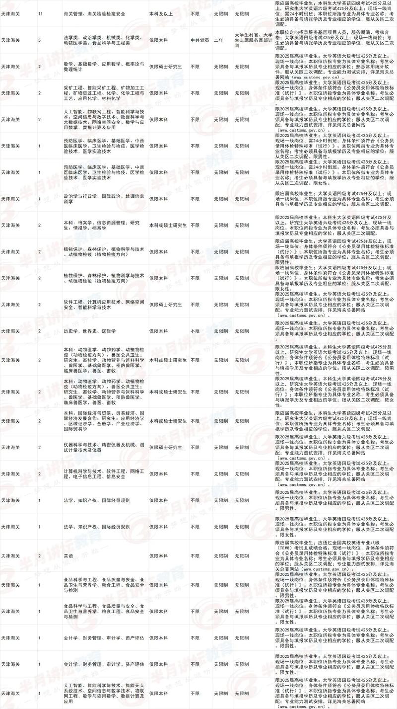天津国考2026职位表何时发布?有哪些新增岗位?报考门槛有何变化?-图1 天津国考2026职位表何时发布?有哪些新增岗位?报考门槛有何变化?-图1