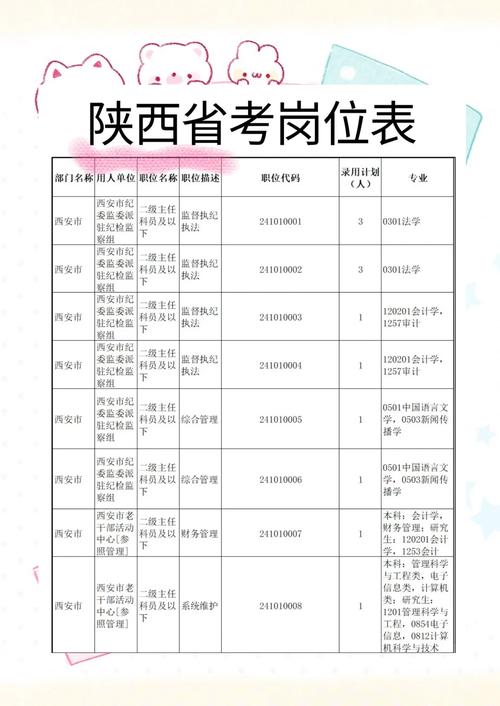 2026陕西国考职位表何时发布?有哪些新增岗位?报考门槛有何变化?-图1 2026陕西国考职位表何时发布?有哪些新增岗位?报考门槛有何变化?-图1